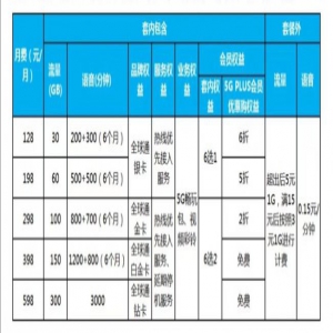 5G时代来啦！这份河北5G使用攻略抢鲜收藏