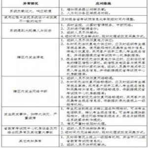 湖南：2019年高招网上报名信息采集方案