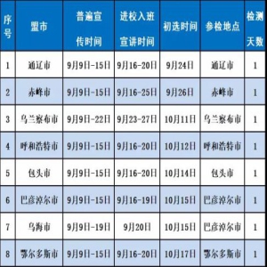 @内蒙古考生，2020年空军招飞报名条件和初选检测安排出炉