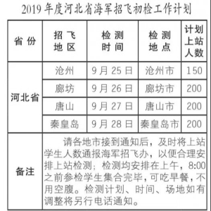 河北：2019年度海军招收飞行学员初检9月25日开始