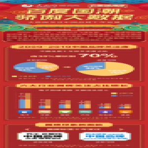 国牌越来越潮！这些品牌“最火”…