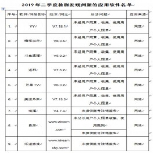美团外卖、斗鱼直播、自如等32款软件上工信部黑名单