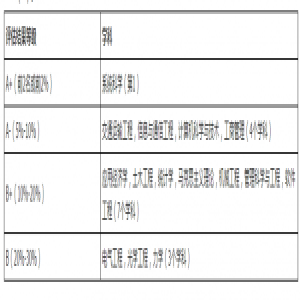 北京交通大学：今年新增人工智能本科专业，在计算机类中招生