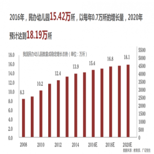 联帮在线教育创始人/CEO李白：助力早教幼儿园的“进化” 未来不止步一个屏幕