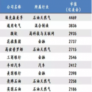 魔法金科：未来十年，哪些行业最赚钱？