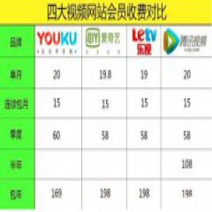 当迅雷下载遇上私人云，玩客云让你体验激爽看片