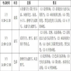 2019高考美术类省统考浙江率先启动！你做好报考准备了吗