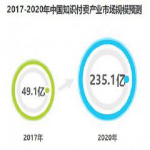 微信测试三年的付费阅读今日头条先上线了？还人人可开通？