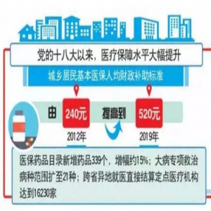 【人民健康70年】70年医改风雨兼程 走出中国特色卫生健康事业发展之路