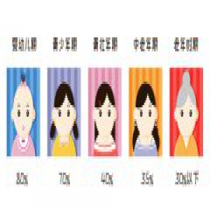 纽莱伊美让你由内而外，焕发美丽容颜