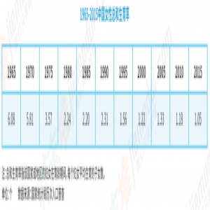 史上最厚《2018年教育行业蓝皮书》发布，覆盖教育行业全领域
