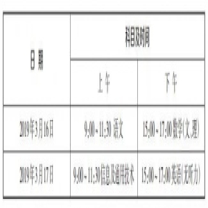 重庆市2019年高职分类考试安排