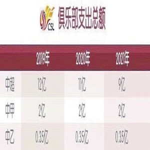 中国足协部分新政措施！是否引进亚外 鲁能有点犯难