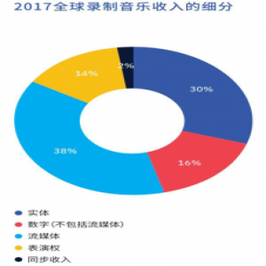 获百度、GA、博裕资本等投资 网易云音乐加速音乐传播生态布局