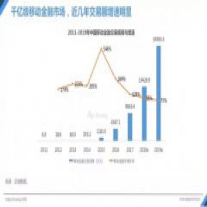 6月)：金融行业移动广告投放分析报告