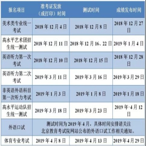 高招六项考试时间确定 看看有没有你要参加的？