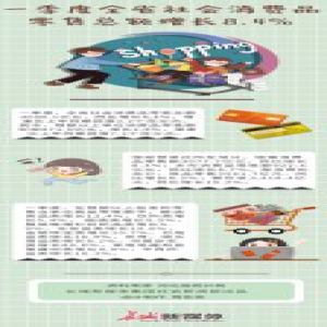 【图解】河北省一季度社会消费品零售总额增长8.4%
