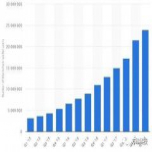 区块链钱包新玩法，打造更具想象力的区块链生态！