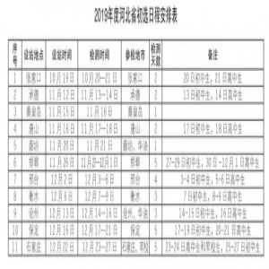 2019年度河北省空军招飞初检10月20日开始