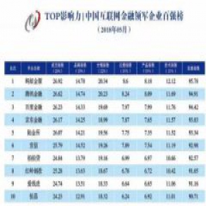 合规、自律，网贷行业“破茧成蝶”更利于经济发展