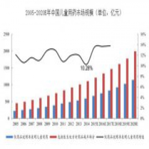 《中国妈妈儿童用药意识研究》发布！儿药教育急需推进