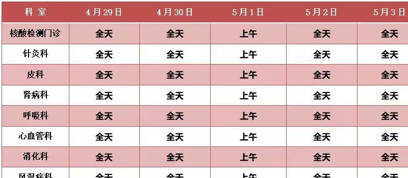 转需！北京22家市属医院“五一”假期门急诊安排公布 (图3)