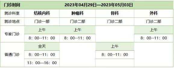 转需！北京22家市属医院“五一”假期门急诊安排公布 (图4)