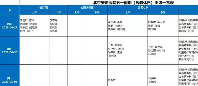 转需！北京22家市属医院“五一”假期门急诊安排公布 (图5)