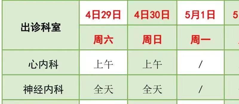 转需！北京22家市属医院“五一”假期门急诊安排公布 (图8)